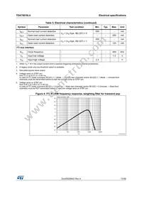 TDA75616LV-48X Datasheet Page 13