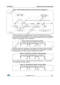 TDA75616LV-48X Datasheet Page 15