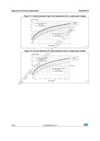 TDA75616LV-48X Datasheet Page 18