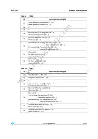 TDA7561H Datasheet Page 21