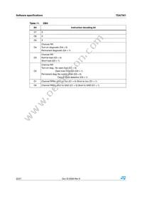 TDA7561H Datasheet Page 22