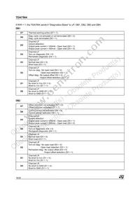 TDA7564 Datasheet Page 16