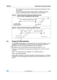 TDA7566 Datasheet Page 15