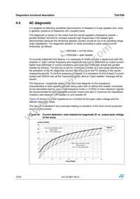 TDA7566 Datasheet Page 16