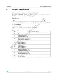 TDA7566 Datasheet Page 21