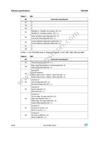 TDA7566 Datasheet Page 22