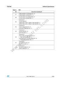 TDA7566 Datasheet Page 23