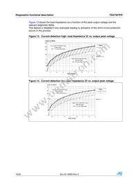 TDA7567PD Datasheet Page 16