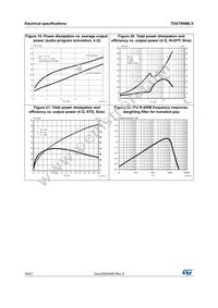 TDA7569BLVPD Datasheet Page 16