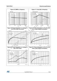 TDA7577LVPD Datasheet Page 15