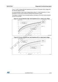 TDA7577LVPD Datasheet Page 21