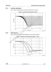 TDA7718B Datasheet Page 15