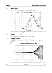 TDA7718B Datasheet Page 21