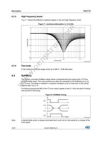 TDA7719 Datasheet Page 18