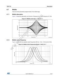 TDA7719 Datasheet Page 21