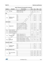 TDA7721 Datasheet Page 13
