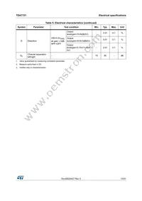 TDA7721 Datasheet Page 15