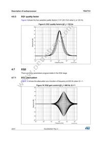 TDA7721 Datasheet Page 20