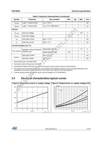 TDA7803A-ZST Datasheet Page 17