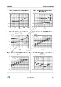 TDA7803A-ZST Datasheet Page 19