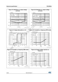 TDA7803A-ZST Datasheet Page 20