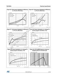 TDA7803A-ZST Datasheet Page 21