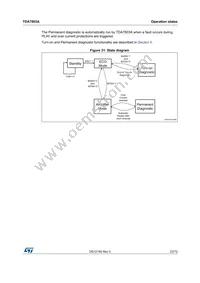 TDA7803A-ZST Datasheet Page 23