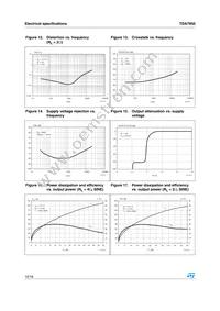 TDA7850H Datasheet Page 12