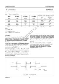TDA8002CT/C/C1 Datasheet Page 10