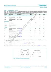 TDA8004T/C1 Datasheet Page 17