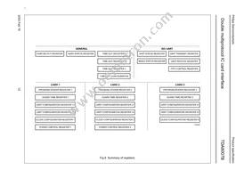 TDA8007BHL/C2 Datasheet Page 12