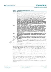TDA8007BHL/C3 Datasheet Page 16