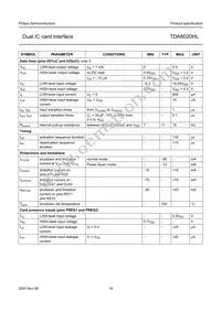 TDA8020HL/C1 Datasheet Page 19