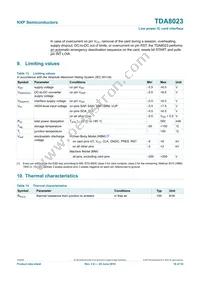 TDA8023TT/C1 Datasheet Page 16