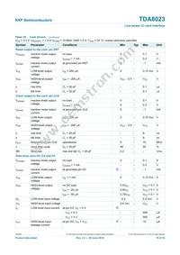 TDA8023TT/C1 Datasheet Page 19