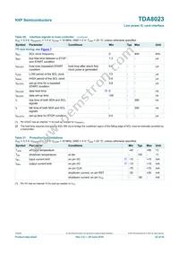 TDA8023TT/C1 Datasheet Page 22