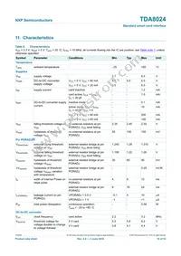 TDA8024T/C1 Datasheet Page 18