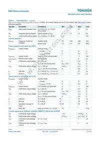 TDA8024T-T Datasheet Page 21