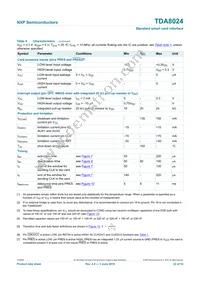 TDA8024T-T Datasheet Page 22