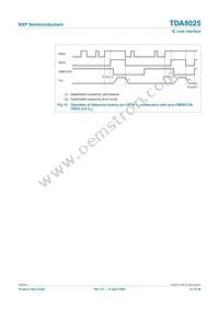 TDA8025HN/C1 Datasheet Page 21