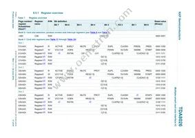 TDA8026ET/C3E Datasheet Page 17
