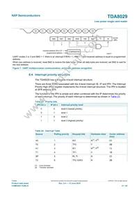 TDA8029HL/C206 Datasheet Page 21
