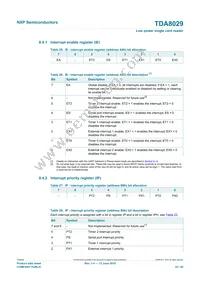 TDA8029HL/C206 Datasheet Page 22