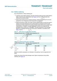 TDA8034AT/C1 Datasheet Page 23