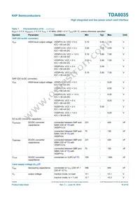 TDA8035HN/C2/S1QL Datasheet Page 19