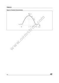 TDA8145 Datasheet Page 4