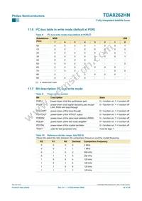 TDA8262HN/C1 Datasheet Page 10