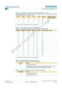 TDA8262HN/C1 Datasheet Page 13