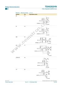 TDA8262HN/C1 Datasheet Page 18