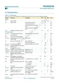 TDA8262HN/C1 Datasheet Page 21